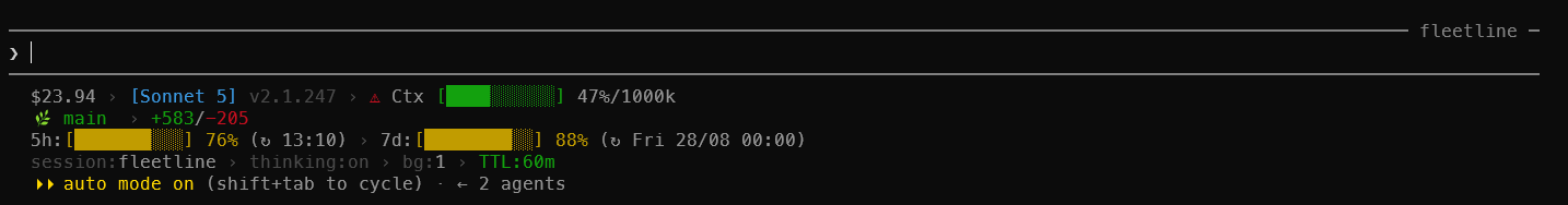 A real Claude Code session running fleetline with a custom segment order and chevron separators: cost, model, and context usage on the first line, git status and dual rate-limit bars below, then session name, thinking mode, and background-agent count — with Claude Code's own auto-mode indicator underneath.